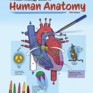 A Visual Analogy Guide to Human Anatomy 5th Editionn - Original PDF